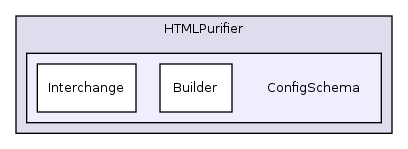 Services/Html/HtmlPurifier/library/HTMLPurifier/ConfigSchema/