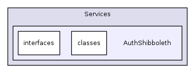 Services/AuthShibboleth/