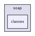 webservice/soap/classes/