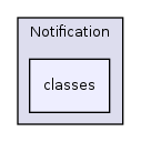 Services/Notification/classes/