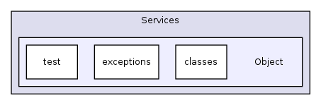 Services/Object/