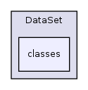 Services/DataSet/classes/