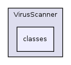 Services/VirusScanner/classes/