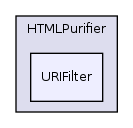 Services/Html/HtmlPurifier/library/HTMLPurifier/URIFilter/