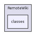 Modules/RemoteWiki/classes/