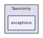 Services/Taxonomy/exceptions/