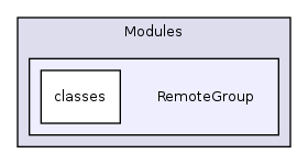 Modules/RemoteGroup/