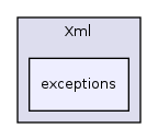 Services/Xml/exceptions/