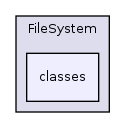 Services/FileSystem/classes/