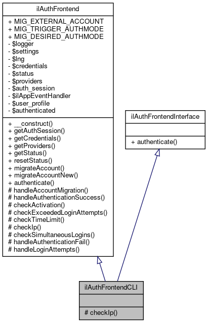 Inheritance graph