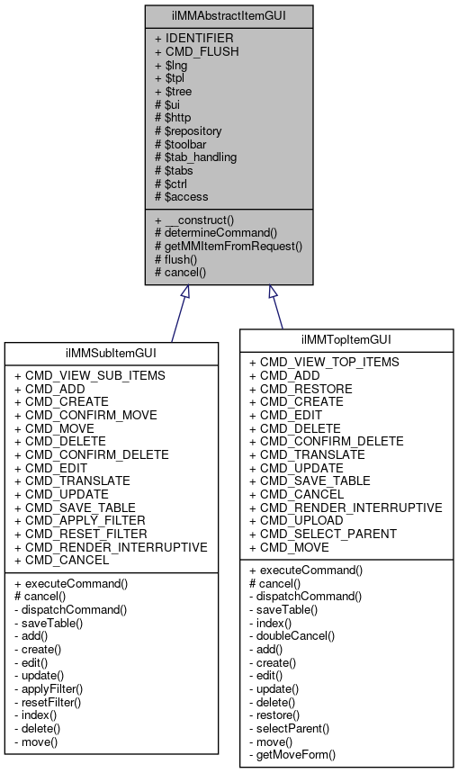 Inheritance graph
