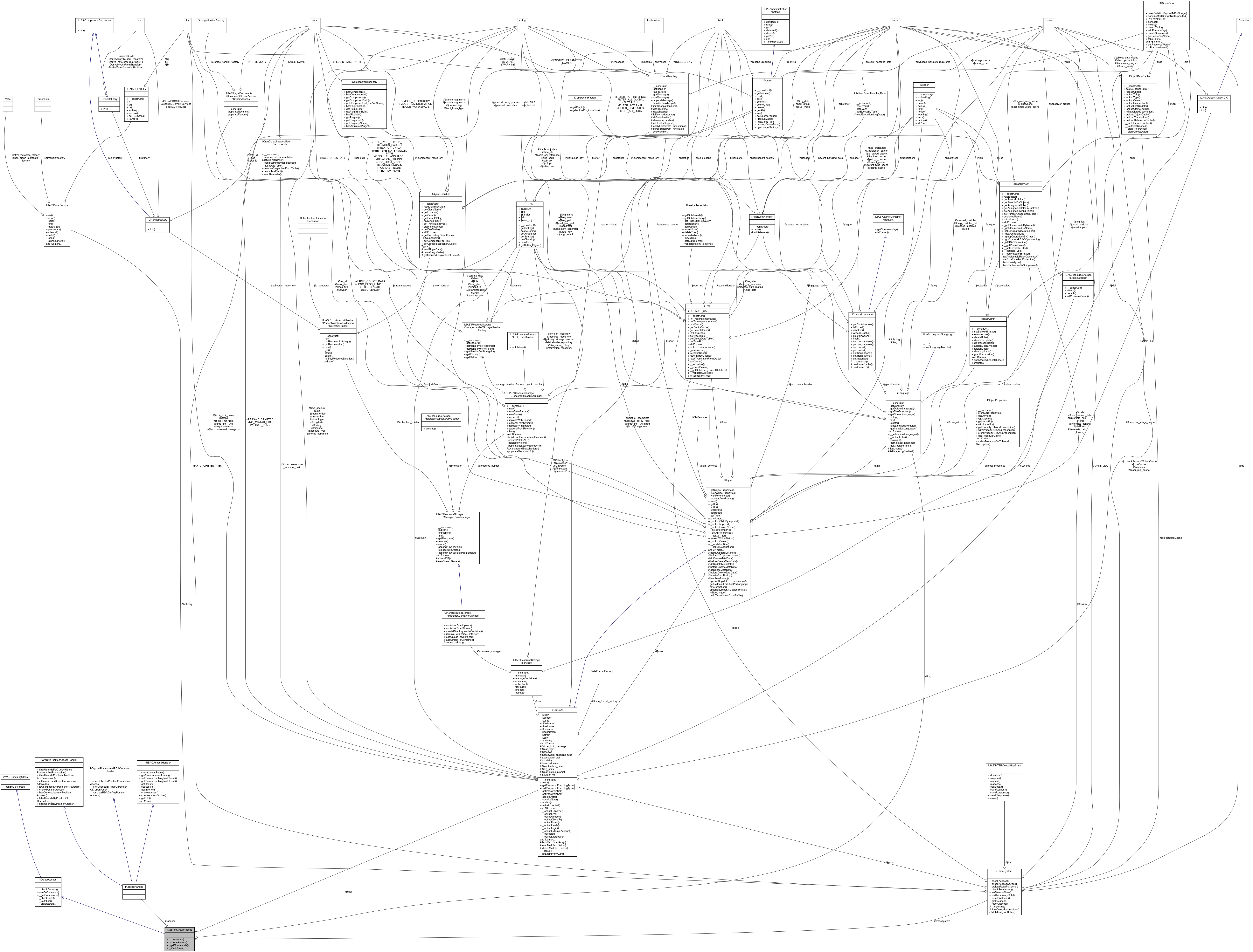 Collaboration graph