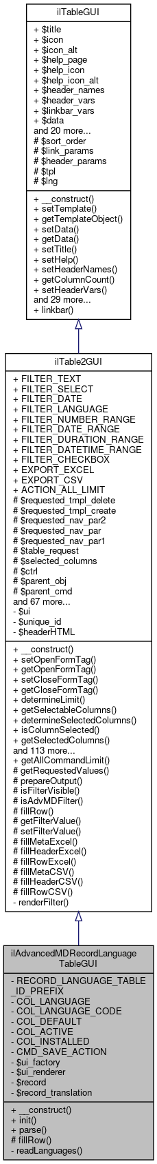 Inheritance graph
