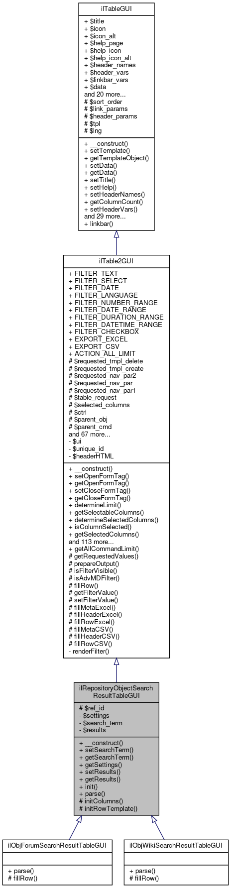 Inheritance graph
