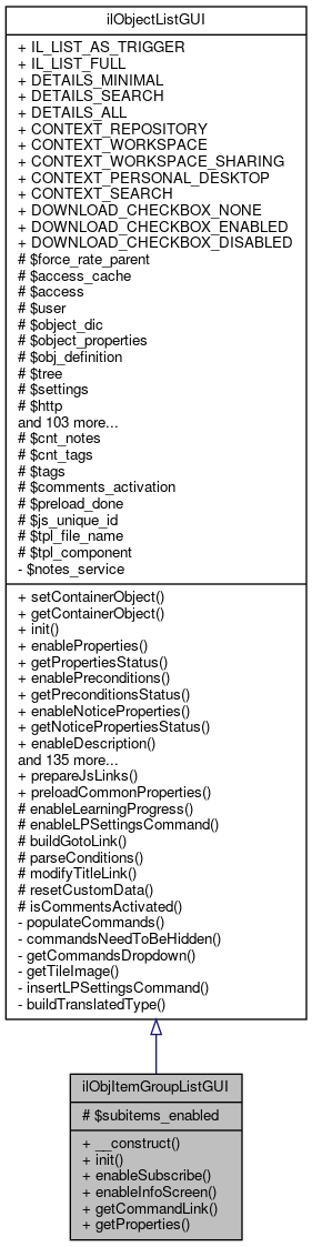 Inheritance graph