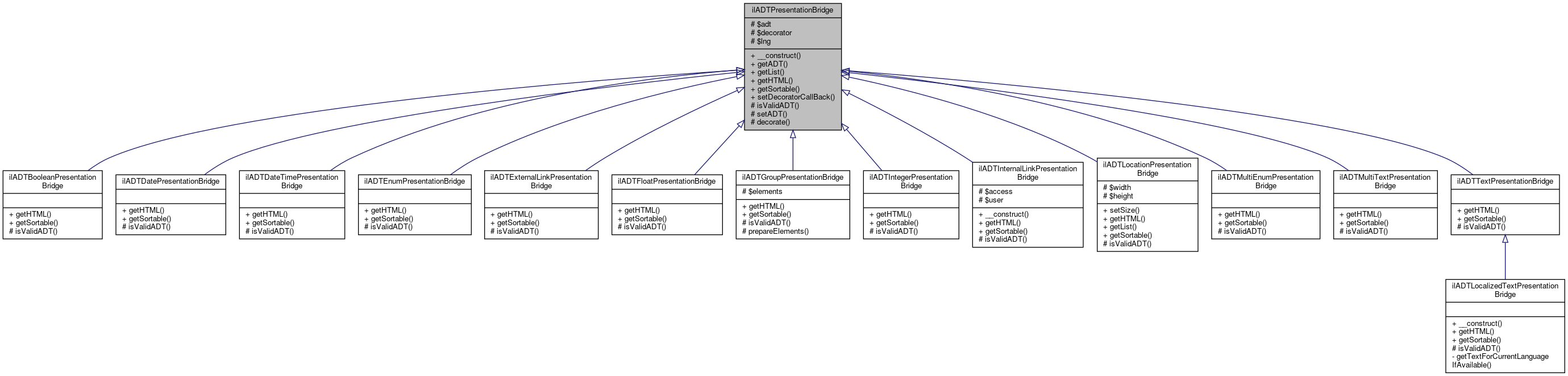 Inheritance graph