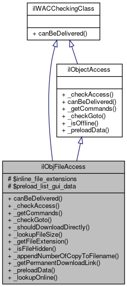 Inheritance graph