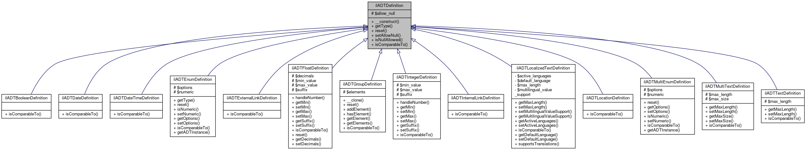 Inheritance graph