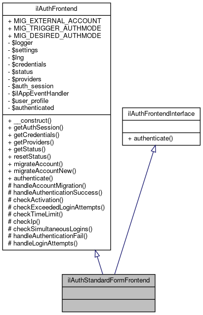 Inheritance graph