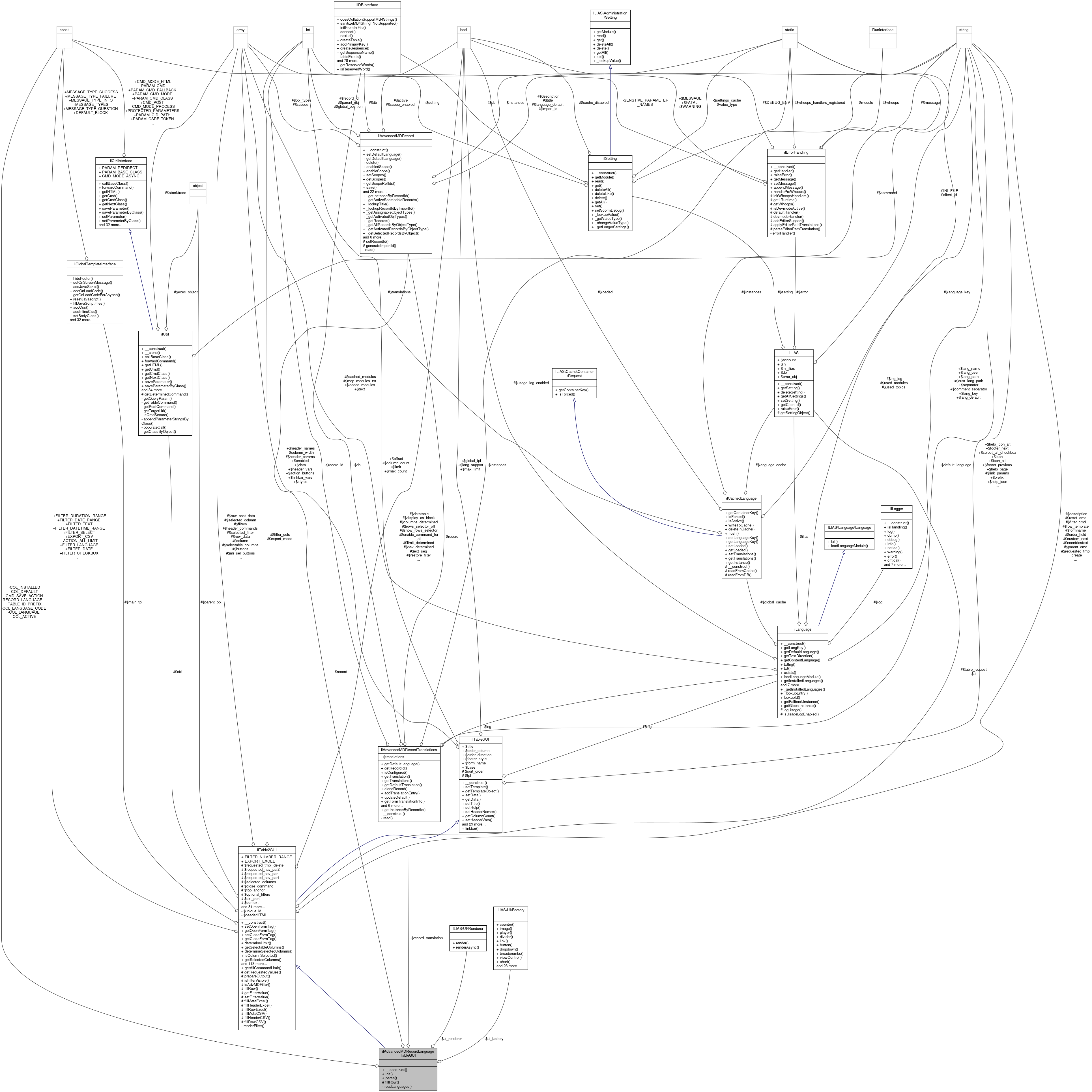 Collaboration graph