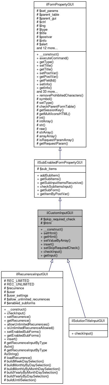 Inheritance graph