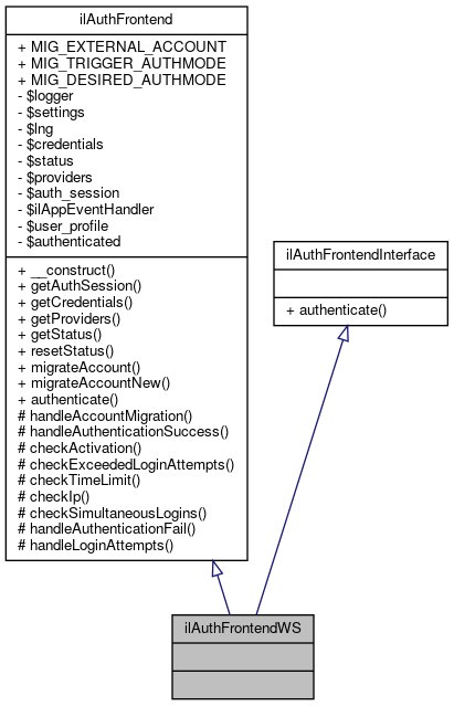 Inheritance graph
