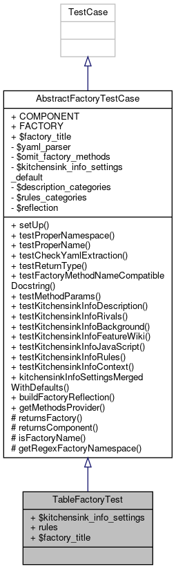 Inheritance graph