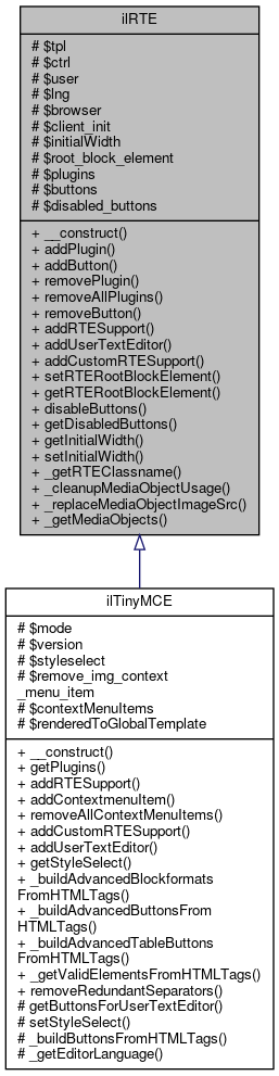 Inheritance graph