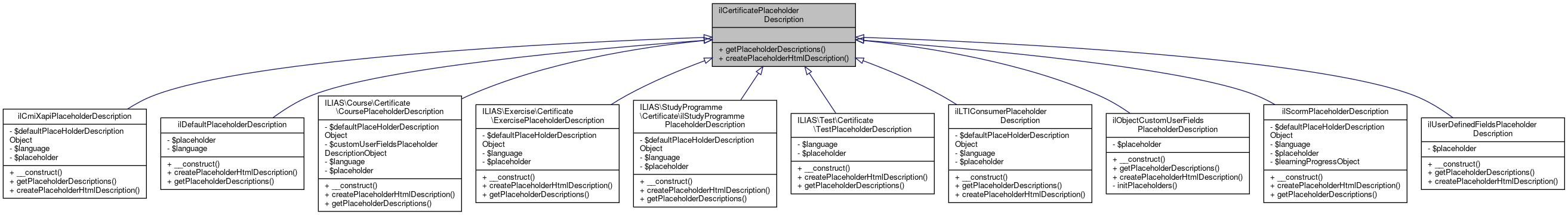 Inheritance graph