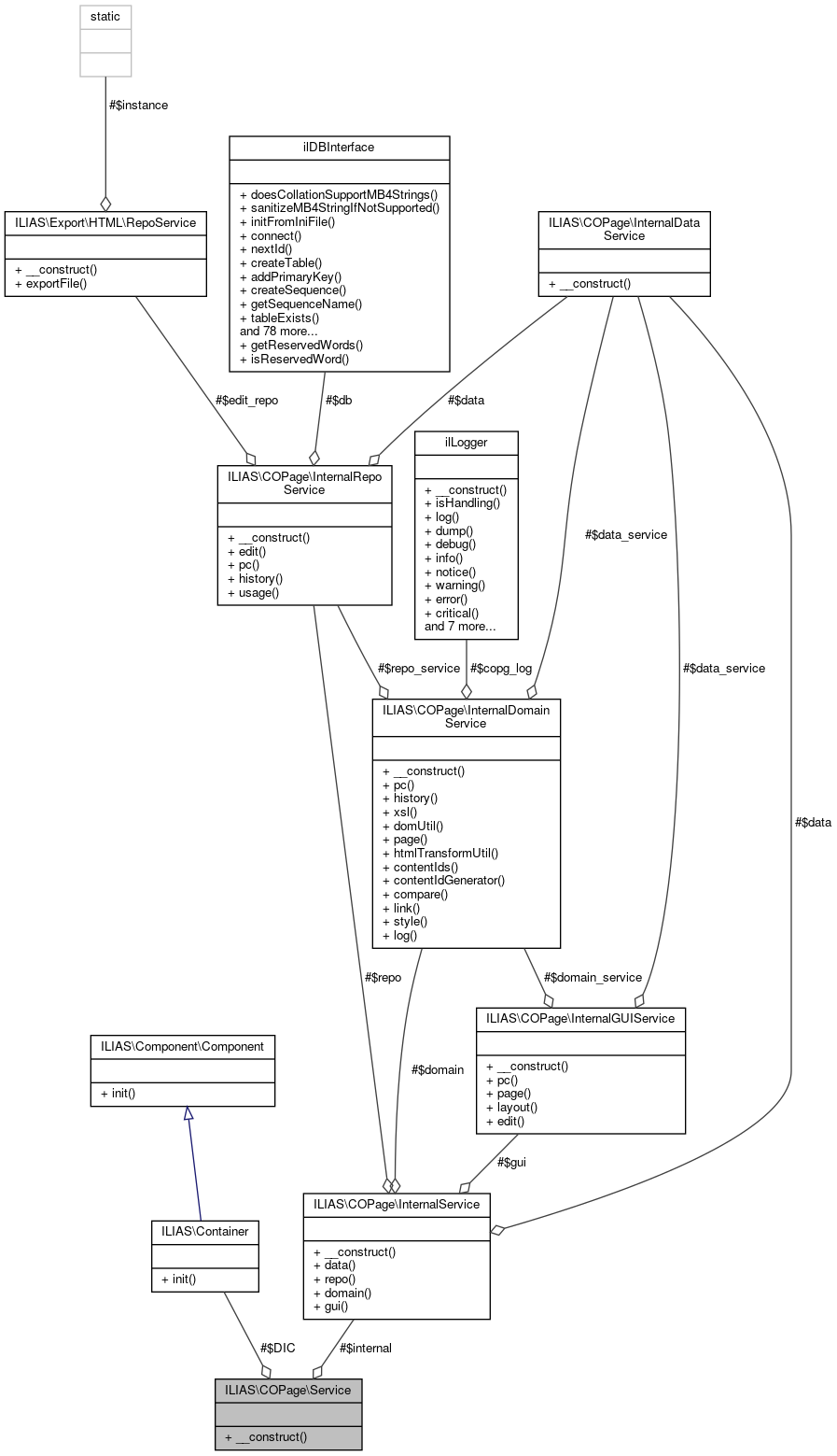 Collaboration graph