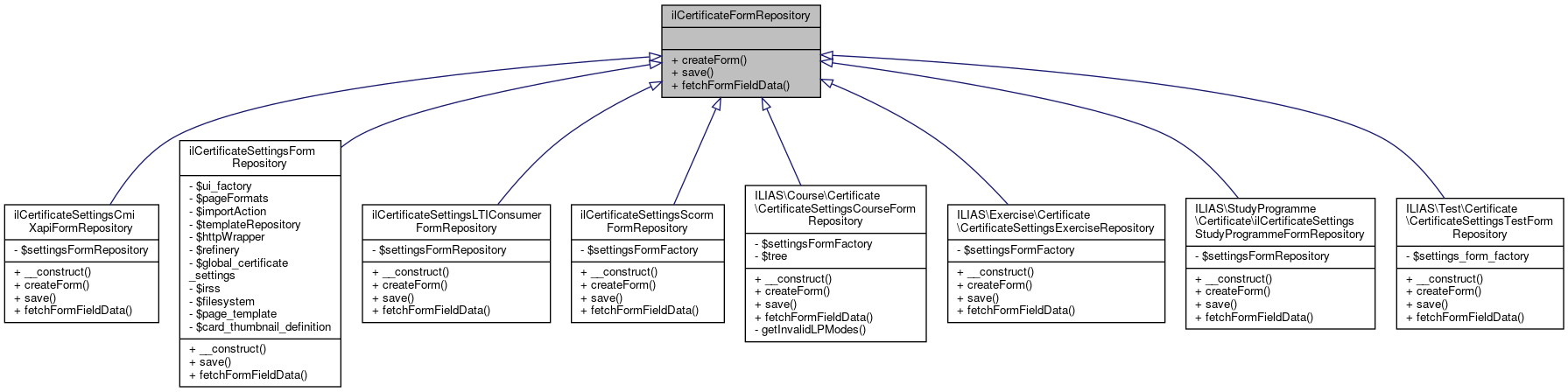 Inheritance graph