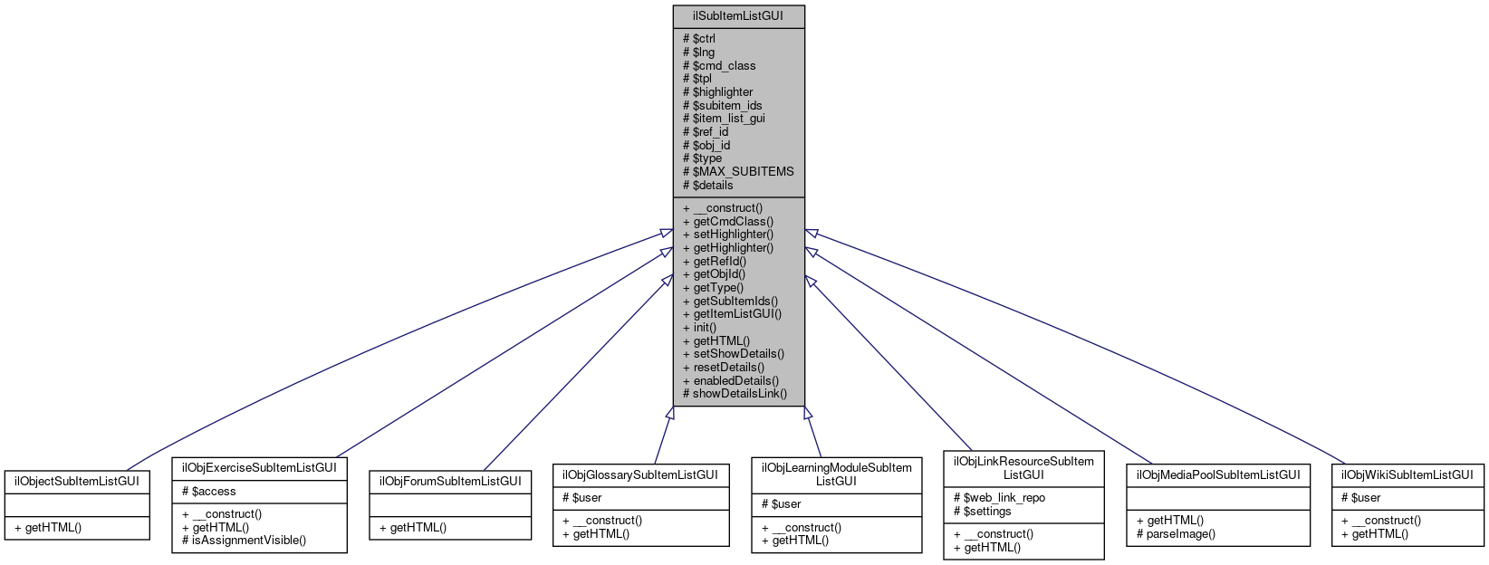 Inheritance graph