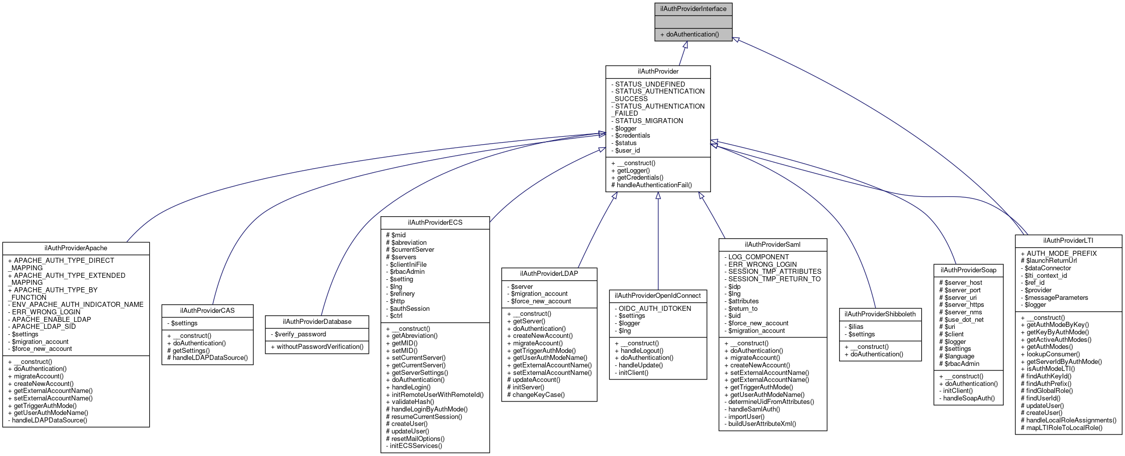 Inheritance graph
