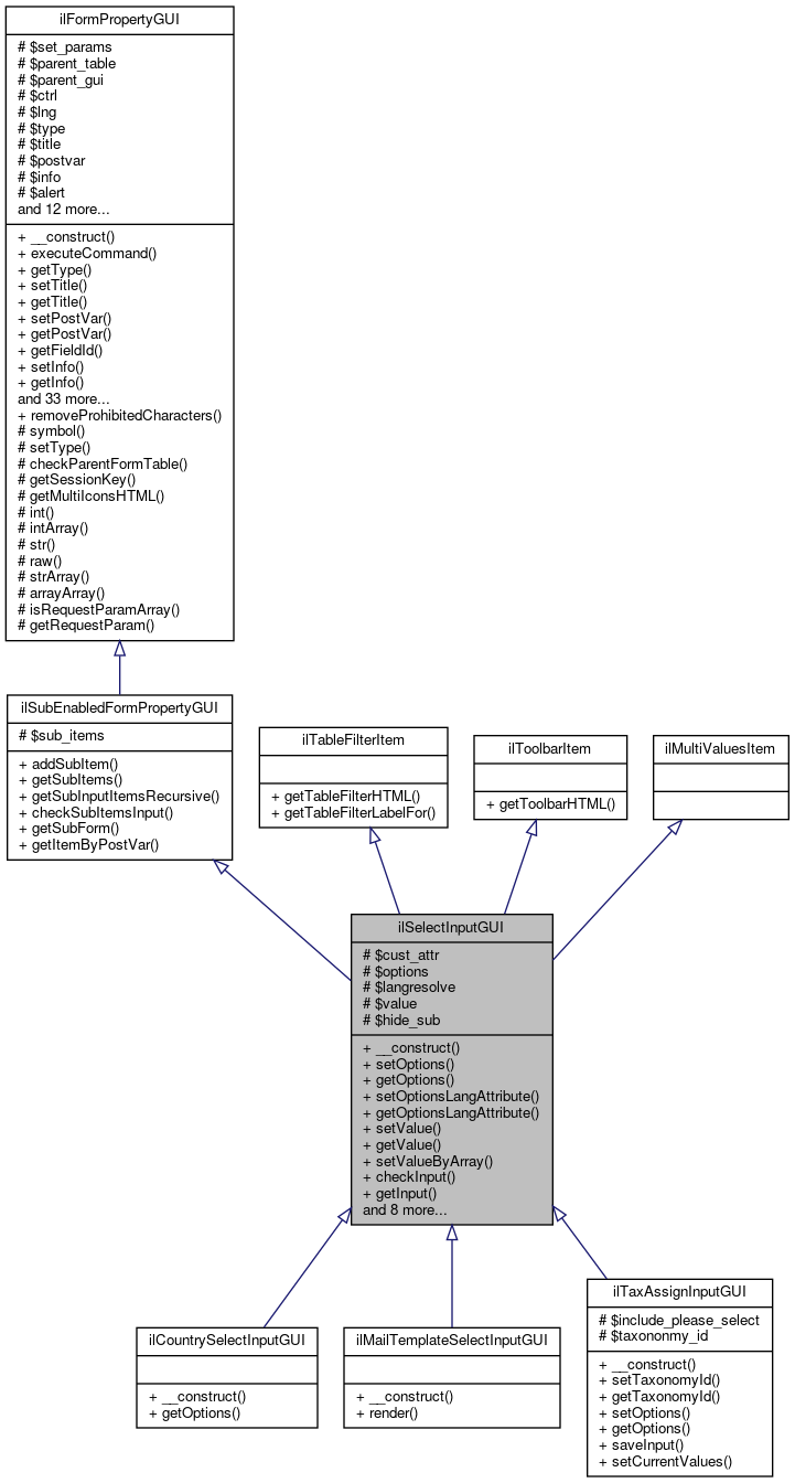 Inheritance graph