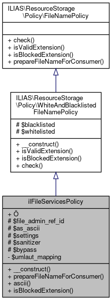 Inheritance graph