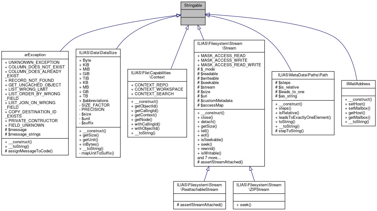 Inheritance graph