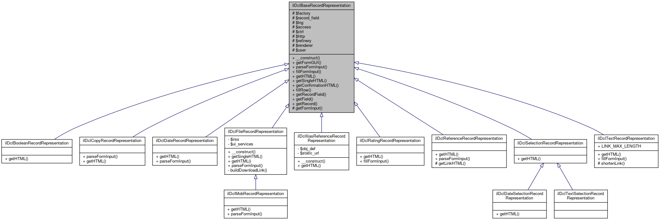 Inheritance graph