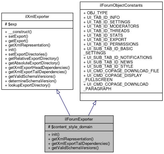 Inheritance graph