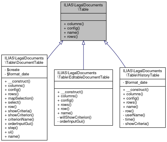 Inheritance graph