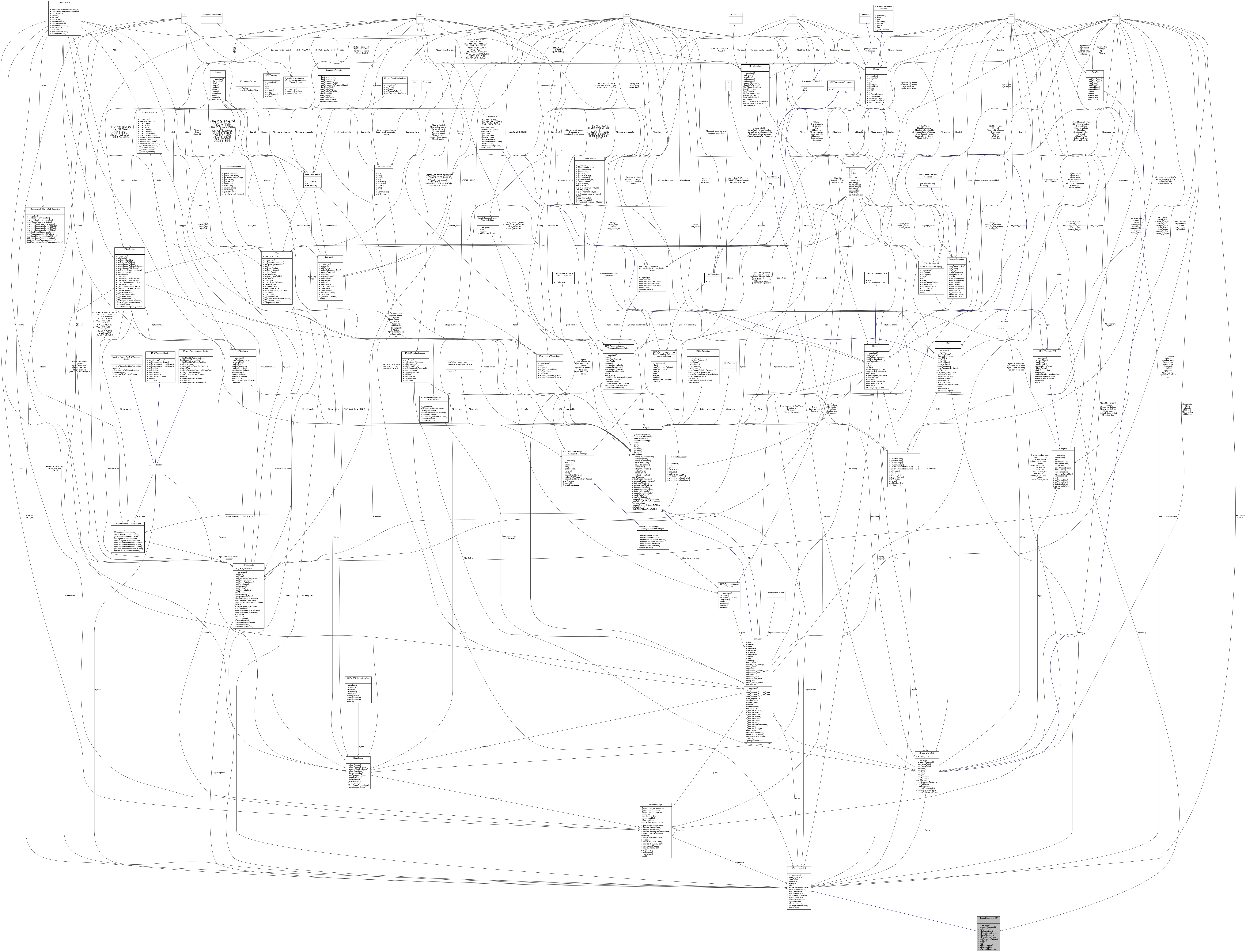Collaboration graph