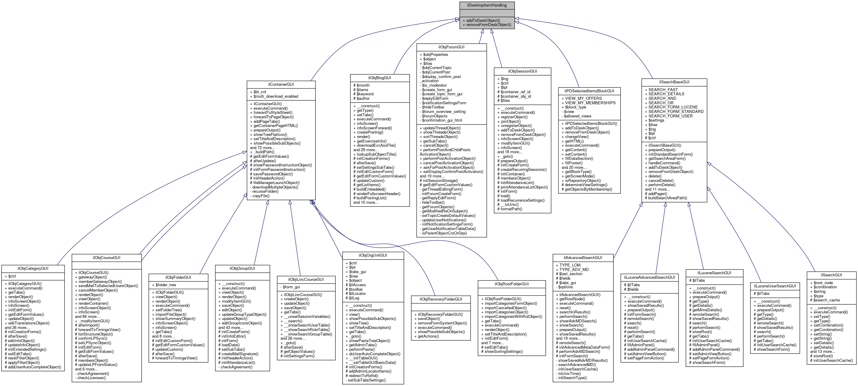 Inheritance graph