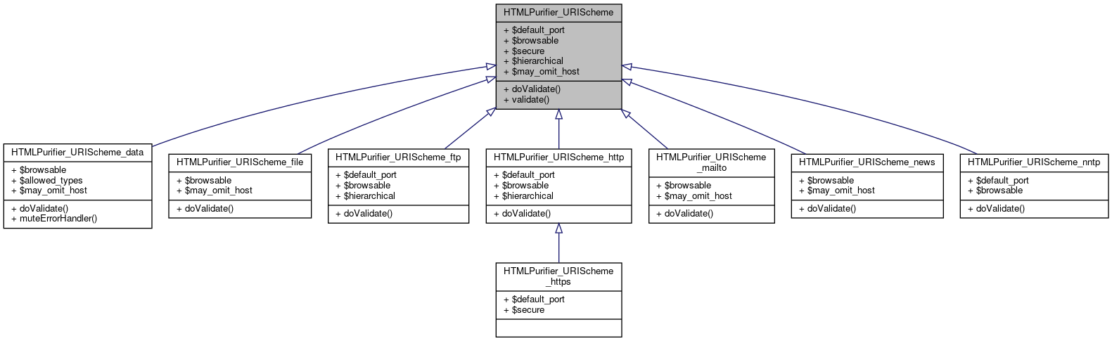 Inheritance graph