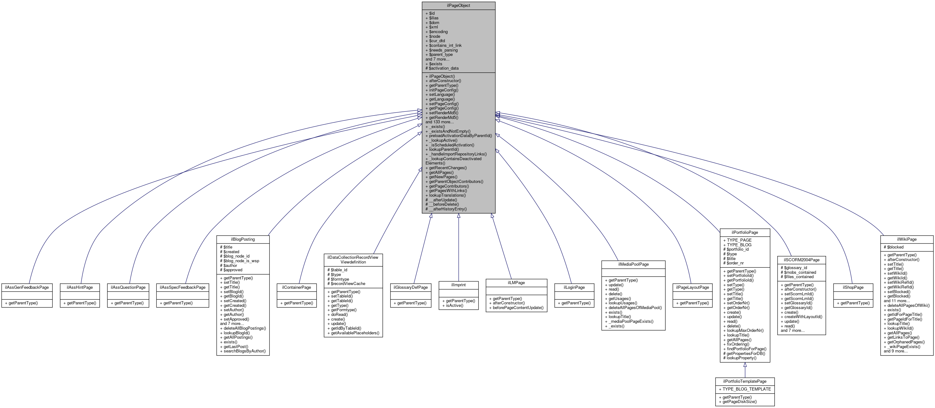 Inheritance graph