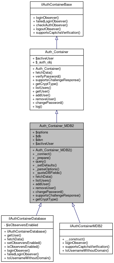 Inheritance graph