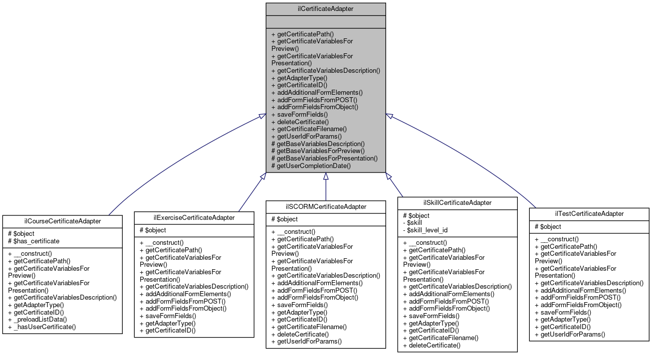 Inheritance graph