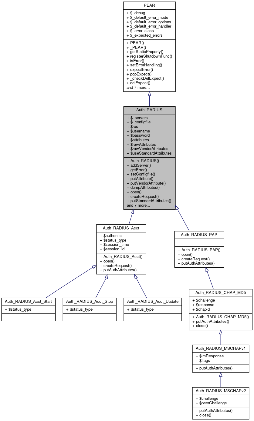 Inheritance graph