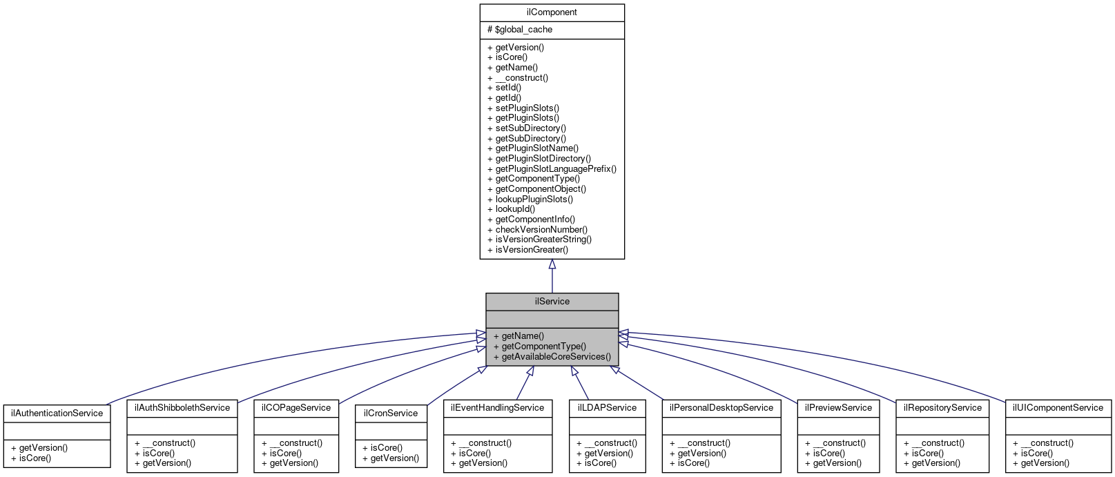 Inheritance graph