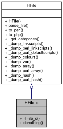 Inheritance graph