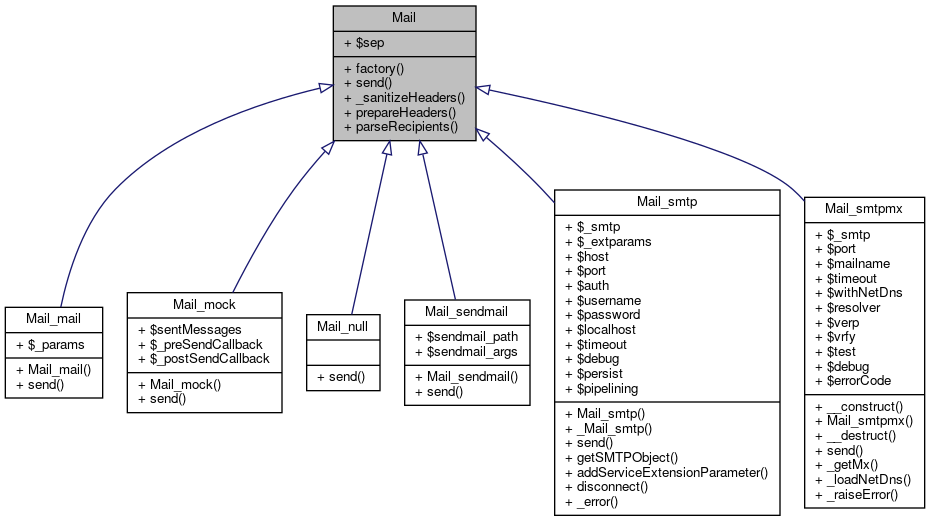 Inheritance graph