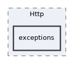 Services/Http/exceptions
